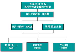 毕业设计社会项目选题与实施 聚焦旅游开发项目策划咨询