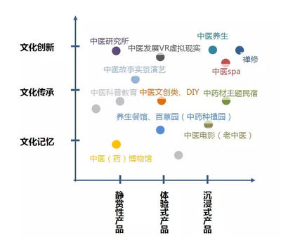 文化脉络分析法在旅游项目开发中的应用丨文旅融合的博雅实践
